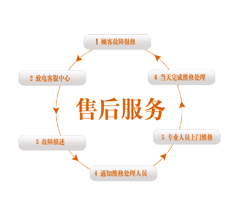 欧派木门锁售后全国维修网点